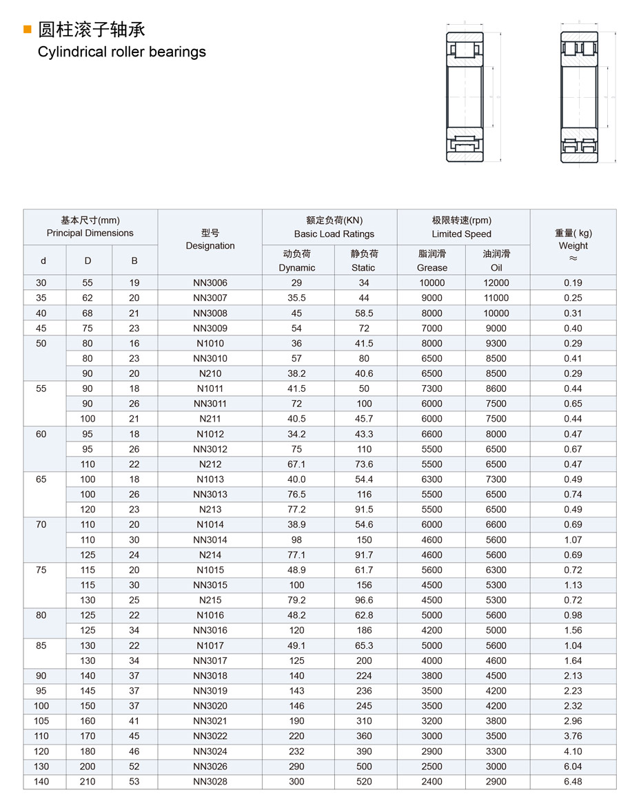 產(chǎn)品規(guī)格